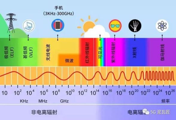 手机传输无线电波（无线电波的传播方式有几类,手机工作在什么波段?）