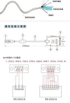 usb串口传输速度(usb串口传输速度是多少)-图3 usb串口传输速度(usb串口传输速度是多少)-图3