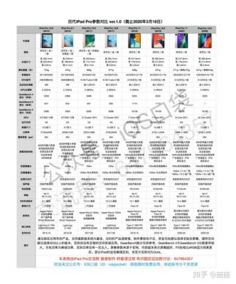 ipadpro3参数跑分的简单介绍-图3 ipadpro3参数跑分的简单介绍-图3