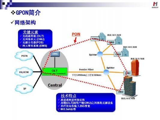 gpon的传输技术(gpon传输速率)-图2 gpon的传输技术(gpon传输速率)-图2