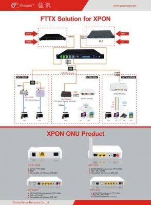 gpon的传输技术(gpon传输速率)-图3 gpon的传输技术(gpon传输速率)-图3
