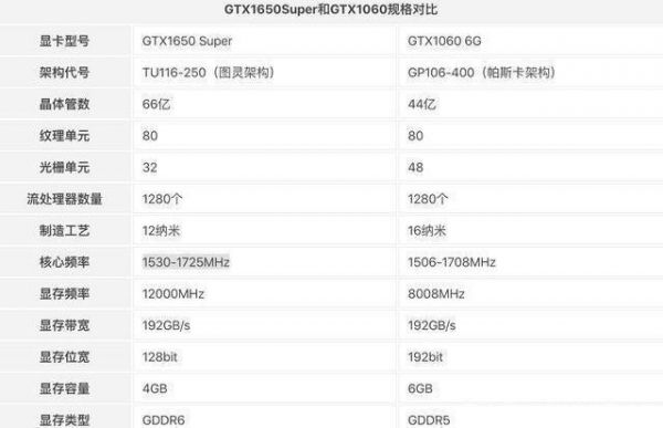 索泰1650s跑分的简单介绍-图2 索泰1650s跑分的简单介绍-图2