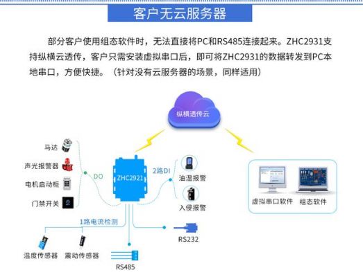 gprs指令的传输(gprs传送优先模式怎么选择)-图2 gprs指令的传输(gprs传送优先模式怎么选择)-图2