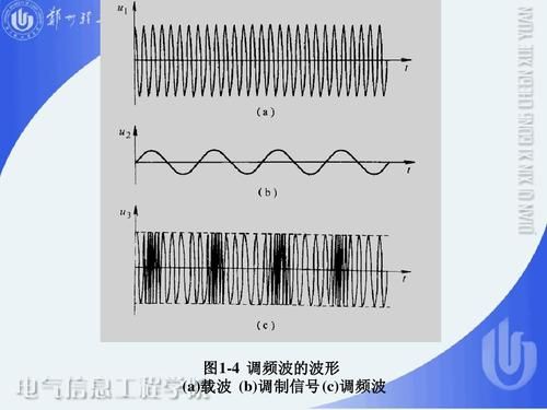 传输功率平均子载波（载波频率与传输速率）