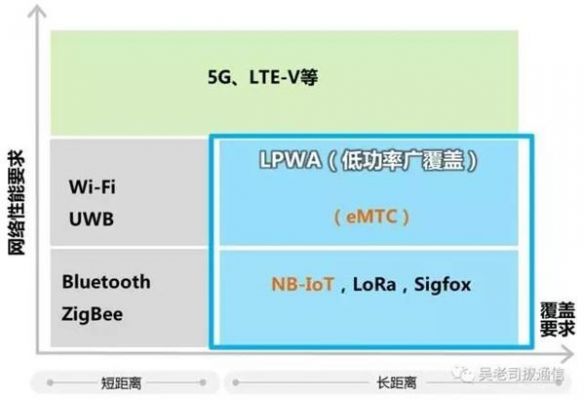ble室内传输距离(lora的室内传输距离)-图3 ble室内传输距离(lora的室内传输距离)-图3