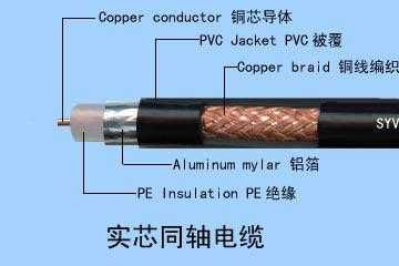 同轴电缆传输信号（同轴电缆传输数字信号）