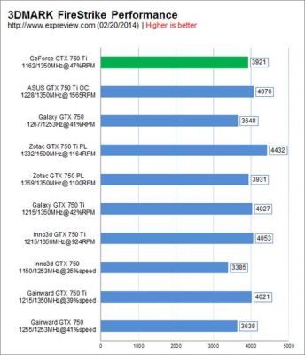 750ti跑分3dmark的简单介绍