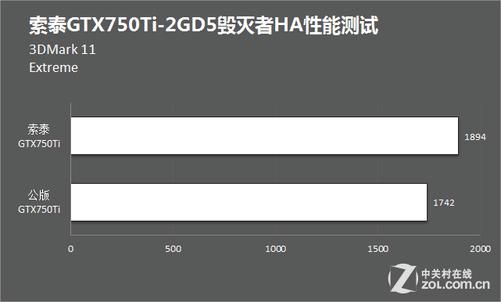 750ti跑分3dmark的简单介绍-图2 750ti跑分3dmark的简单介绍-图2