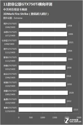 750ti跑分3dmark的简单介绍-图3 750ti跑分3dmark的简单介绍-图3