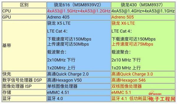 关于红米3s跑分多少的信息-图2 关于红米3s跑分多少的信息-图2
