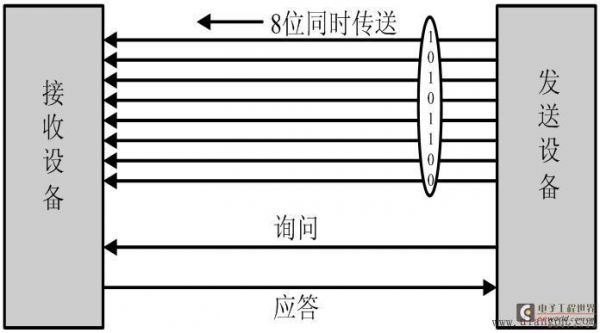 并行信号传输方式(并行信号传输方式有哪些)-图2 并行信号传输方式(并行信号传输方式有哪些)-图2