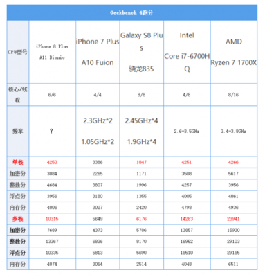 关于j3455intel跑分的信息-图2 关于j3455intel跑分的信息-图2