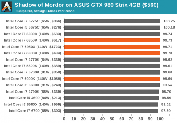 MSI290Xgaming跑分的简单介绍-图2 MSI290Xgaming跑分的简单介绍-图2