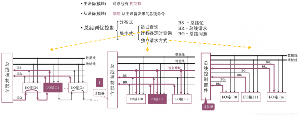 总线视频传输(总线传输过程)-图2 总线视频传输(总线传输过程)-图2