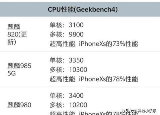 荣耀985和990跑分的简单介绍-图1 荣耀985和990跑分的简单介绍-图1