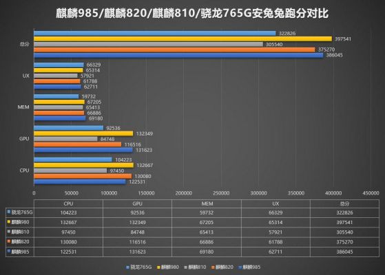 荣耀985和990跑分的简单介绍-图3 荣耀985和990跑分的简单介绍-图3