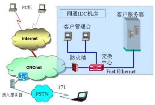 互联网专线传输(互联网专线接入)-图3 互联网专线传输(互联网专线接入)-图3