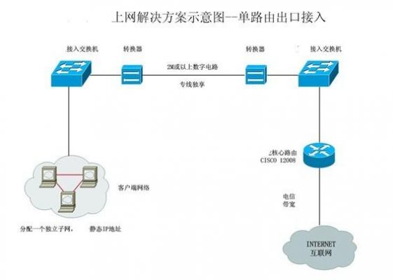 互联网专线传输（互联网专线接入）