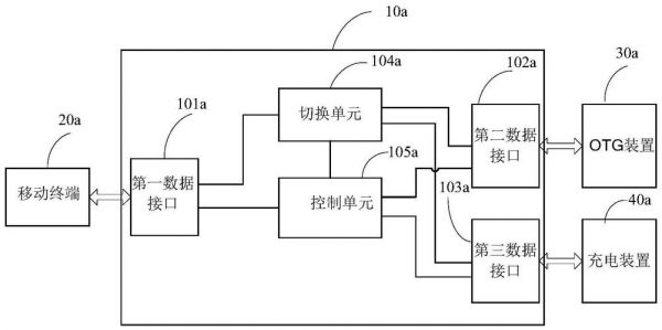 数据线传输数据的原理(数据线怎么传输数据原理)-图1 数据线传输数据的原理(数据线怎么传输数据原理)-图1