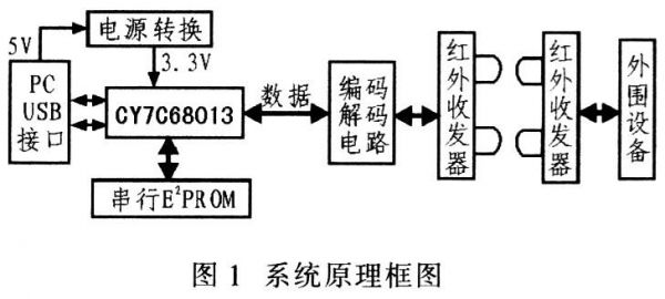 数据线传输数据的原理(数据线怎么传输数据原理)-图3 数据线传输数据的原理(数据线怎么传输数据原理)-图3
