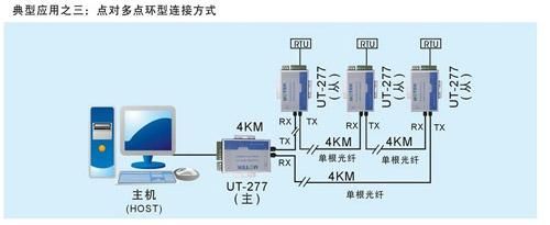 485如何转光纤传输(485线转光纤)-图3 485如何转光纤传输(485线转光纤)-图3