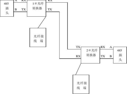 485如何转光纤传输(485线转光纤)-图2 485如何转光纤传输(485线转光纤)-图2