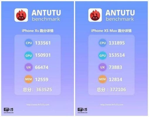 包含iPhonemax跑分华为的词条-图2 包含iPhonemax跑分华为的词条-图2