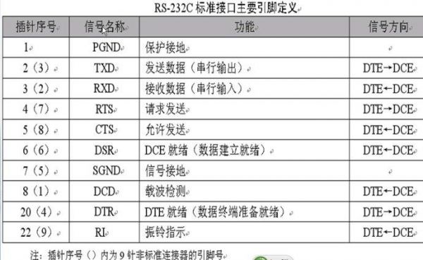 串口传输单步可以（串口传送的数据每一部分的定义）-图3