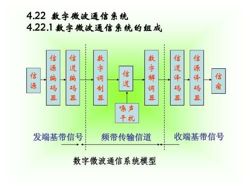 基带传输频带传输(基带传输频带传输宽带传输的特点)-图3 基带传输频带传输(基带传输频带传输宽带传输的特点)-图3