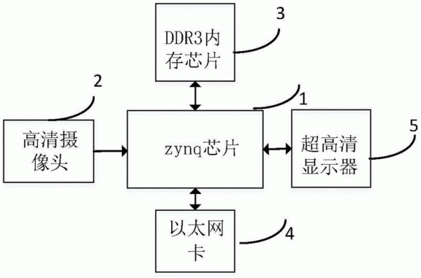双向实时传输(双向实时传输原理)-图2 双向实时传输(双向实时传输原理)-图2