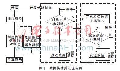 双向实时传输(双向实时传输原理)-图3 双向实时传输(双向实时传输原理)-图3