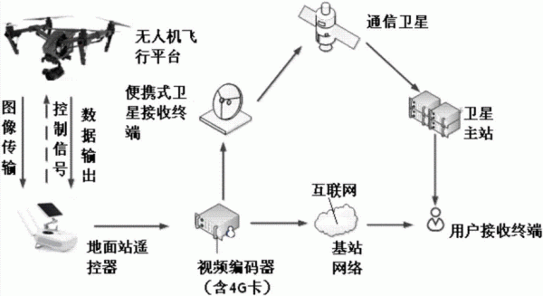 无人机传输链路(无人机传输链路图)-图2 无人机传输链路(无人机传输链路图)-图2