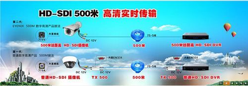 sdi最大传输距离(sdi最远传输距离)-图2 sdi最大传输距离(sdi最远传输距离)-图2