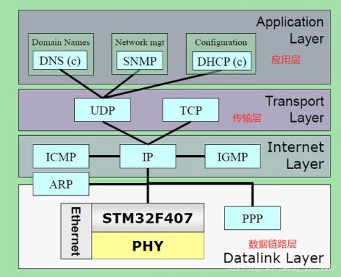 stm32lwip传输文件（stm32传输图片）