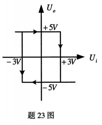 比较器传输延时的理解（比较器的传输特性曲线是什么）