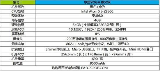 关于联想yogabook安卓跑分的信息