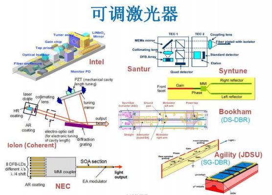 高速光传输用光器件(高速光通信系统)-图3 高速光传输用光器件(高速光通信系统)-图3