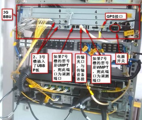基站光口传输信号(基站光口传输信号不稳定)-图3 基站光口传输信号(基站光口传输信号不稳定)-图3