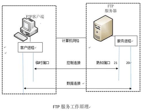 数据流传输(数据流传输协议有哪些)-图1 数据流传输(数据流传输协议有哪些)-图1