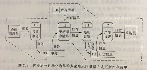 数据流传输(数据流传输协议有哪些)-图2 数据流传输(数据流传输协议有哪些)-图2