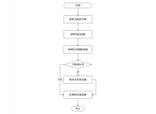 对于调度的pusch传输（调度命令可采取）