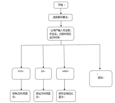 对于调度的pusch传输(调度命令可采取)-图2 对于调度的pusch传输(调度命令可采取)-图2