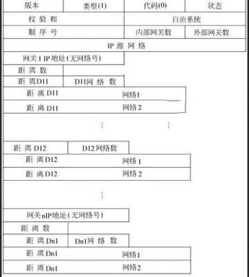 数据库传输协议（数据库 协议）