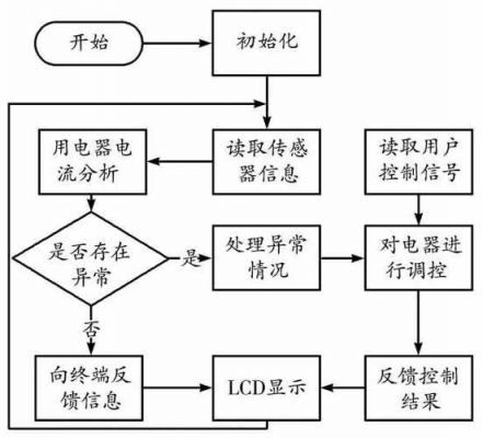 esp8266透明传输server(esp8266透传模式流程)-图3 esp8266透明传输server(esp8266透传模式流程)-图3