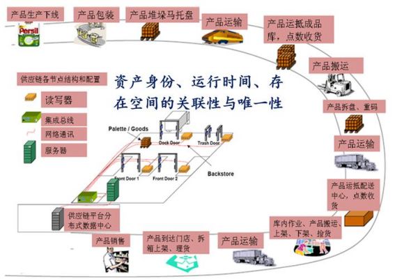 rfid怎么传输信息（rfid传输数据）