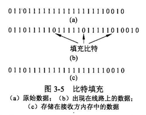 传输时发生成帧错误（传输过程中发生成帧错误）