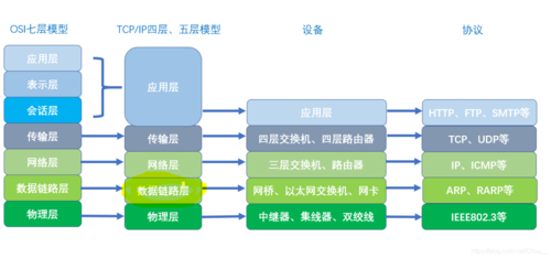 传输时发生成帧错误(传输过程中发生成帧错误)-图2 传输时发生成帧错误(传输过程中发生成帧错误)-图2