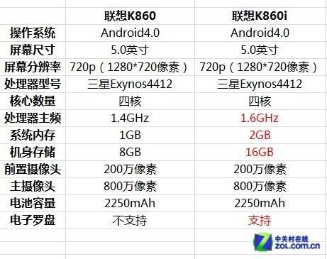 联想k860i跑分的简单介绍-图3 联想k860i跑分的简单介绍-图3