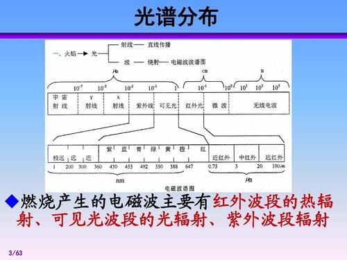 核辐射光纤传输（核辐射传播途径）