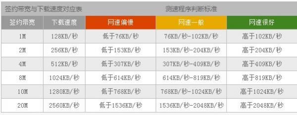 网口传输速度（网口传输速率）